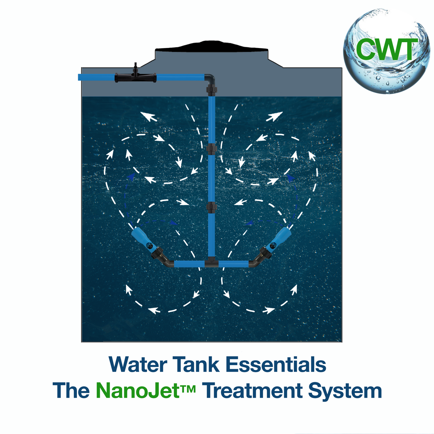 The NanoJet™ System