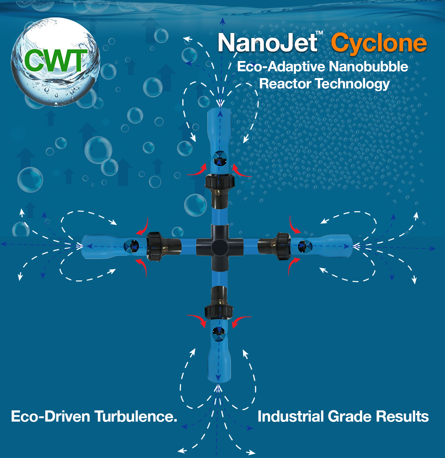 NanoJet CYCLONE™
