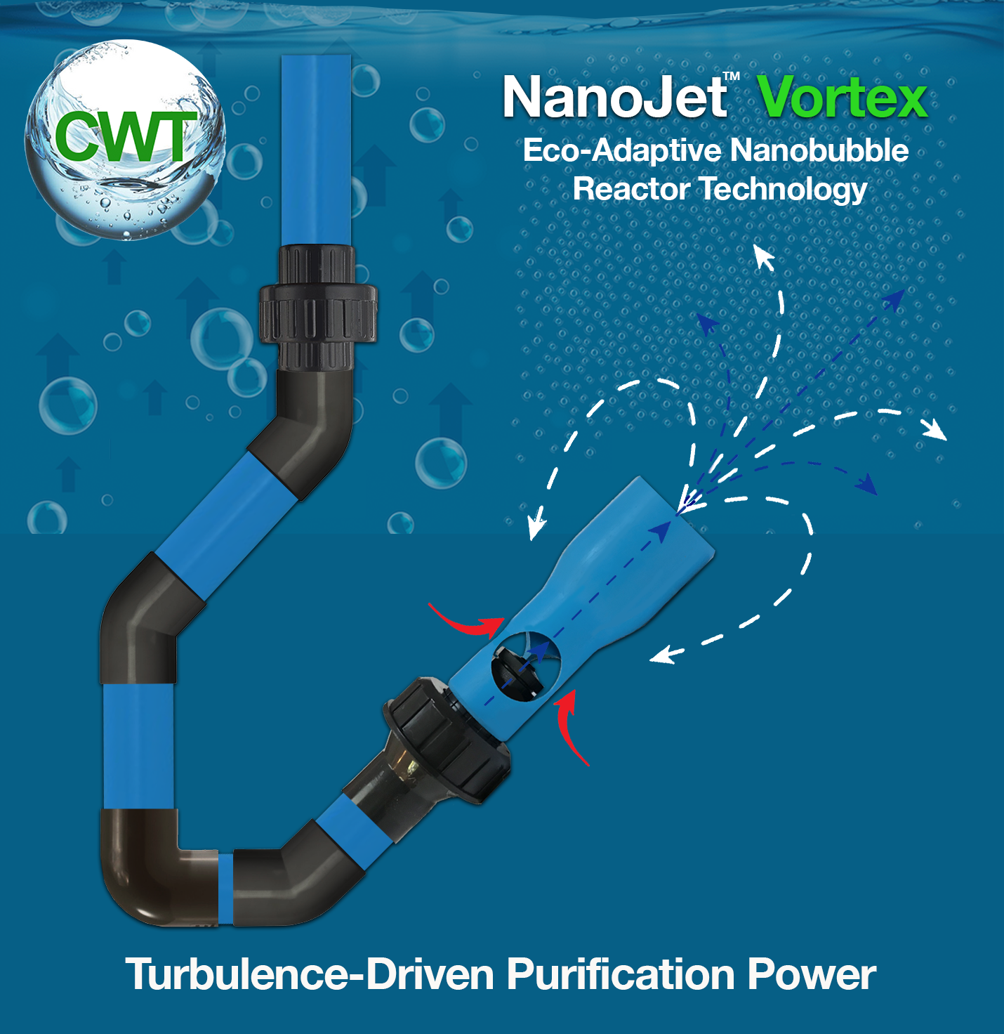 NanoJet VORTEX™