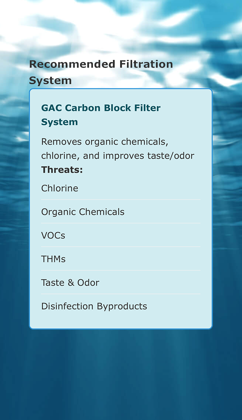 Water Analysis System Design Tool