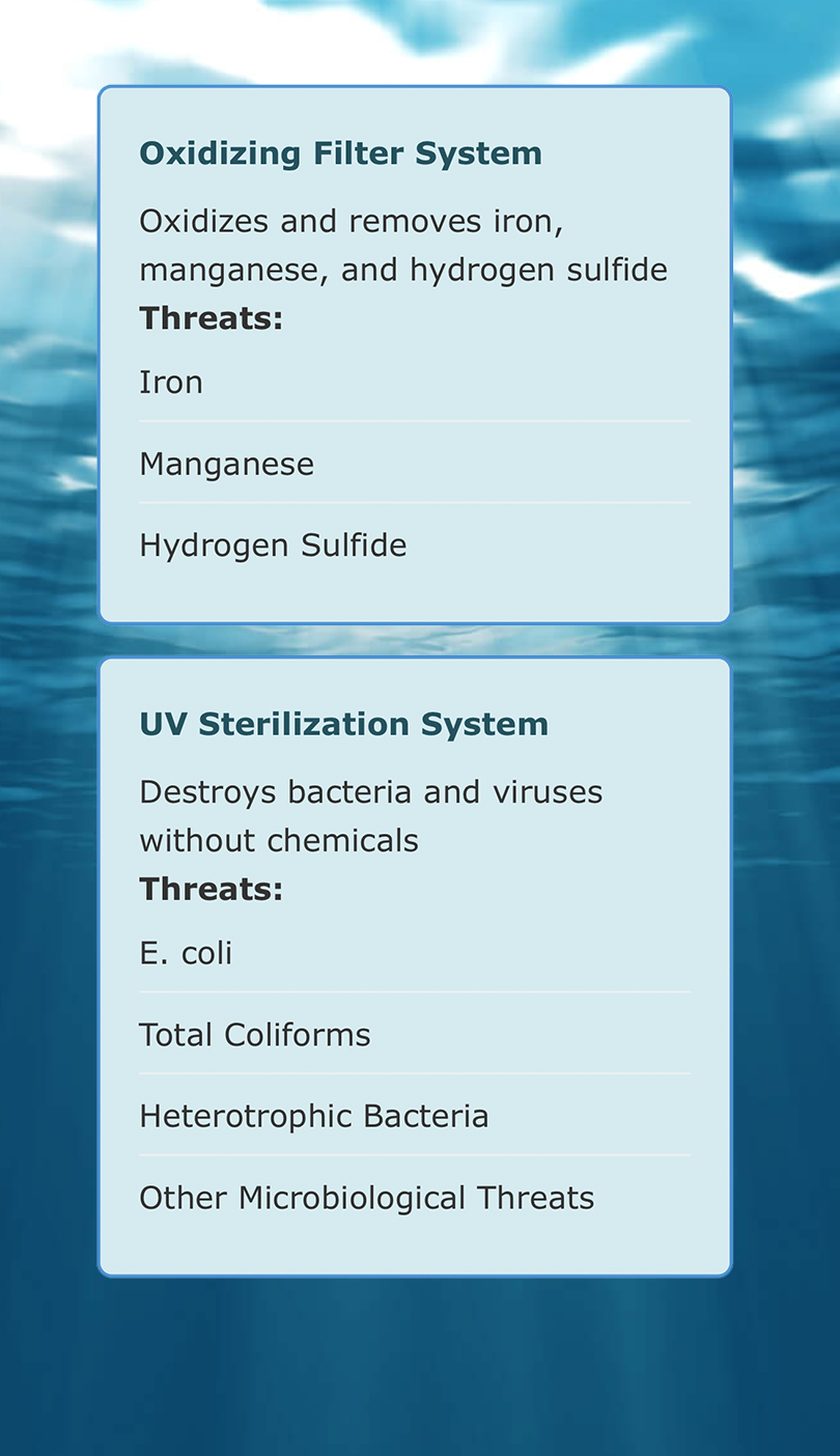 Water Analysis System Design Tool