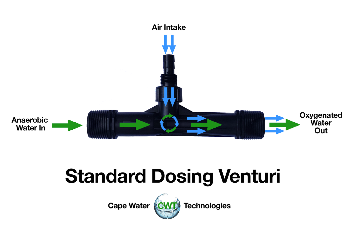 CWT Venturi Injector